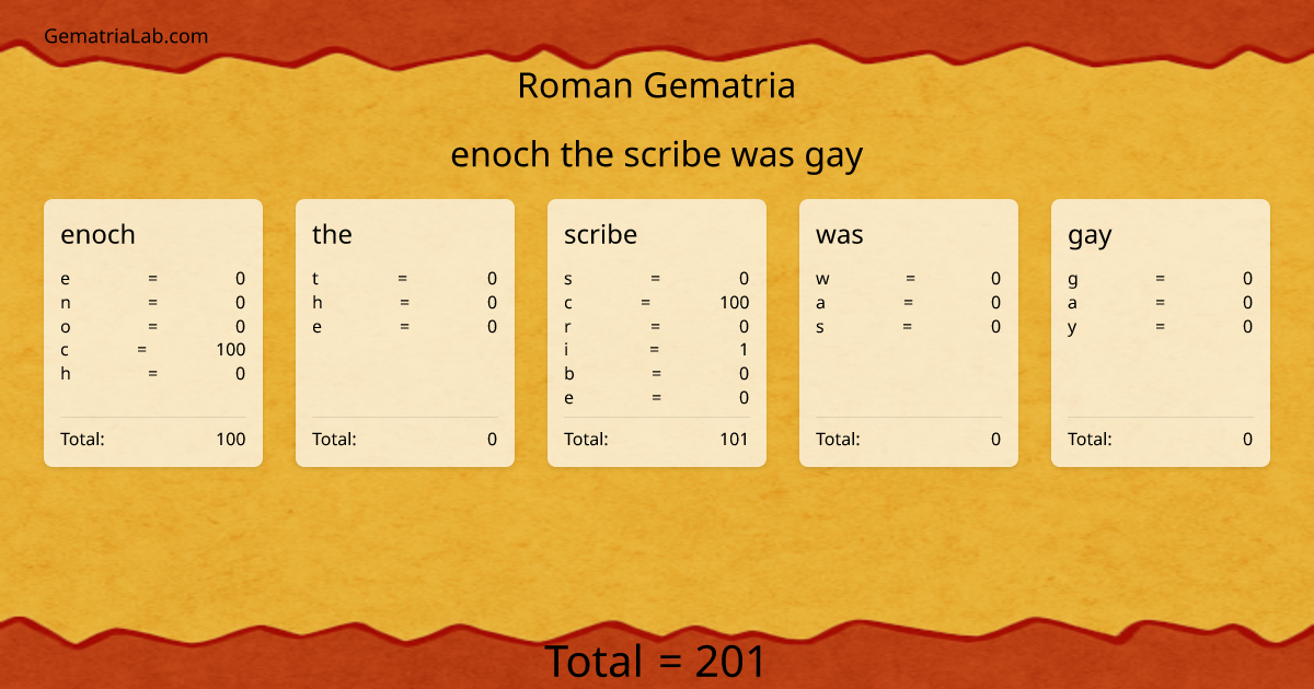 enoch the scribe was gay in roman Gematria